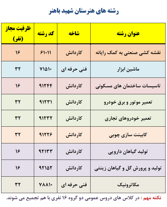 هنرستان کاردانش شهید باهنر تهران منطقه 18