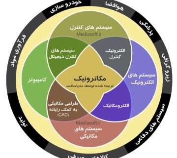 هنرستان کاردانش شهید باهنر تهران منطقه 18