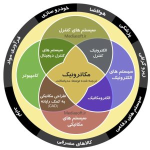 هنرستان کاردانش شهید باهنر تهران منطقه 18